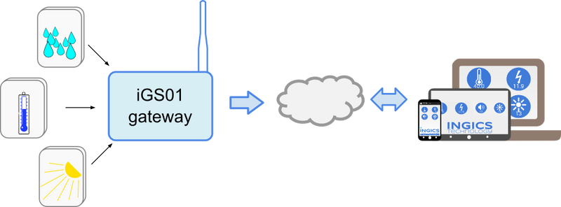 IoT Enabled ESP32 BLE 5 WiFi Beacon Gateway for RTLS Communication & Networking Product - Additional Image 2