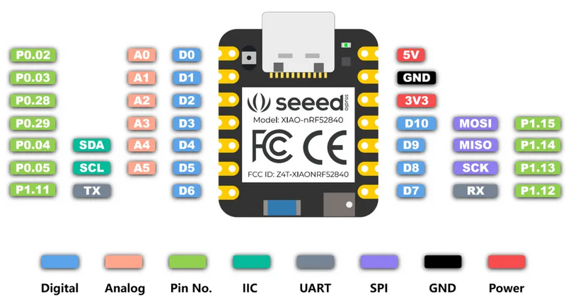 Seeed Studio XIAO nRF52840 (XIAO BLE) - Additional Image 2