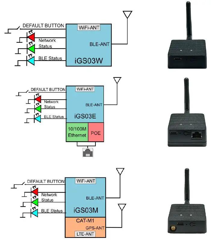 iGS03MP (LTE Cat 1bis) – BLE-to-LTE Gateway