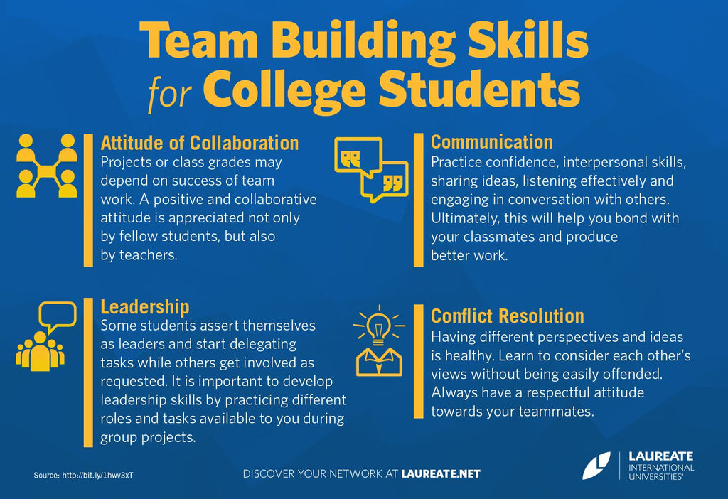 Students & Skill Building Service