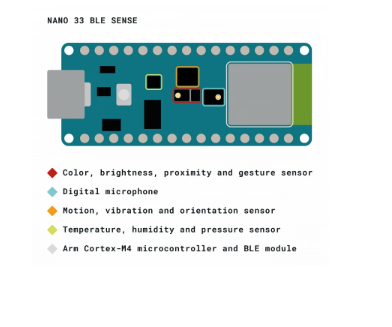 Arduino Nano 33 BLE Sense integrated sensor overview infographic