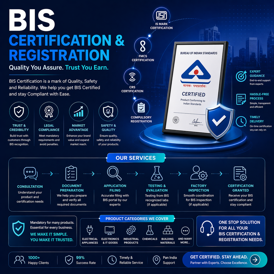 Certification (BIS/CE)