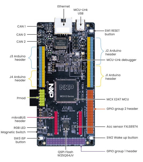 NXP FRDM-MCXE247 Development Board