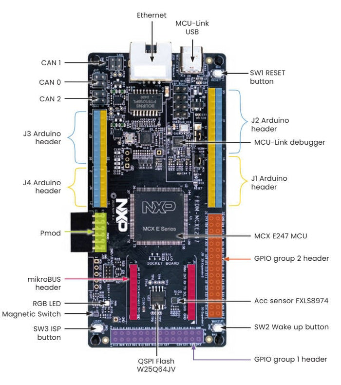 NXP FRDM-MCXE247 Development Board