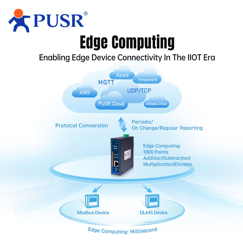 Edge Computing IoT Gateway 2xRS485 with SD Card Modbus/MQTT RS485 to Ethernet DL645 MQTT RISC-V 600MHz USR-N720-ETH