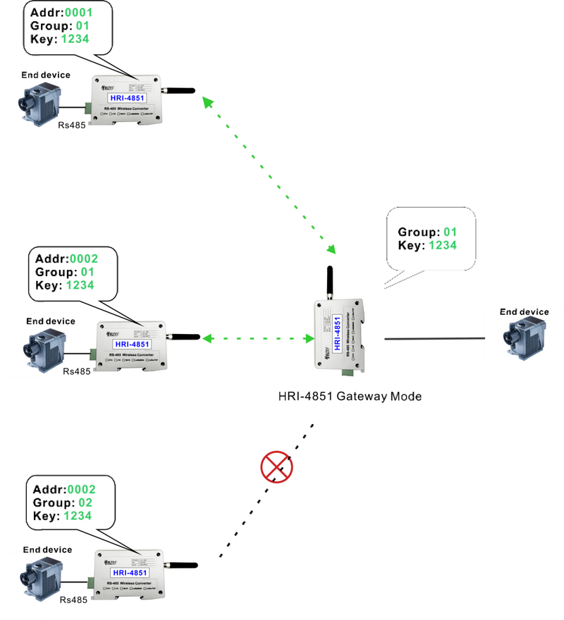 RS485-LoRa Wireless Converter - Additional Image 2