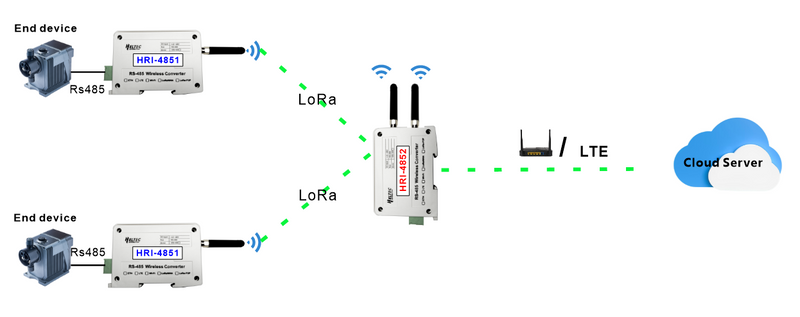 RS485-LoRa Wireless Converter - Additional Image 3