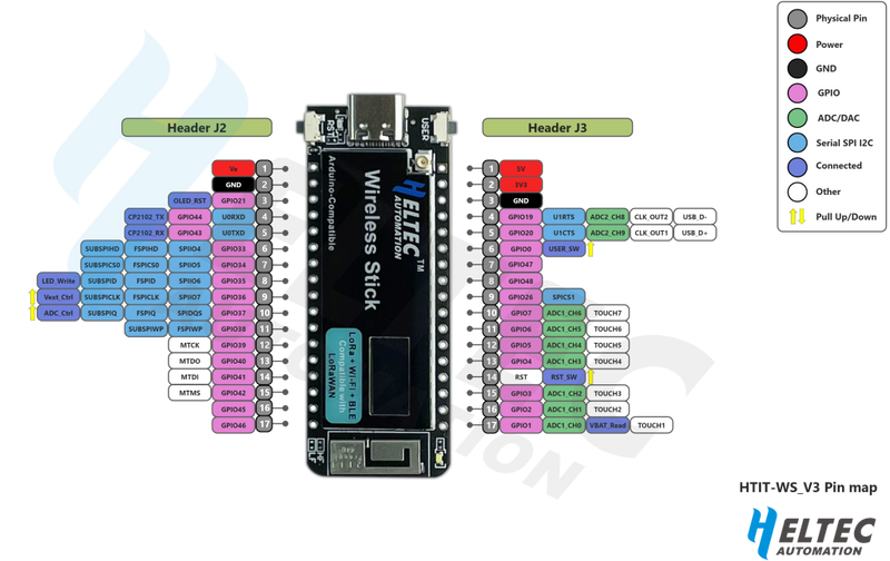 Wireless Stick, ESP32S3 + SX1262 LoRa Node, Meshtastic and LoRaWAN Compatible - Additional Image 2