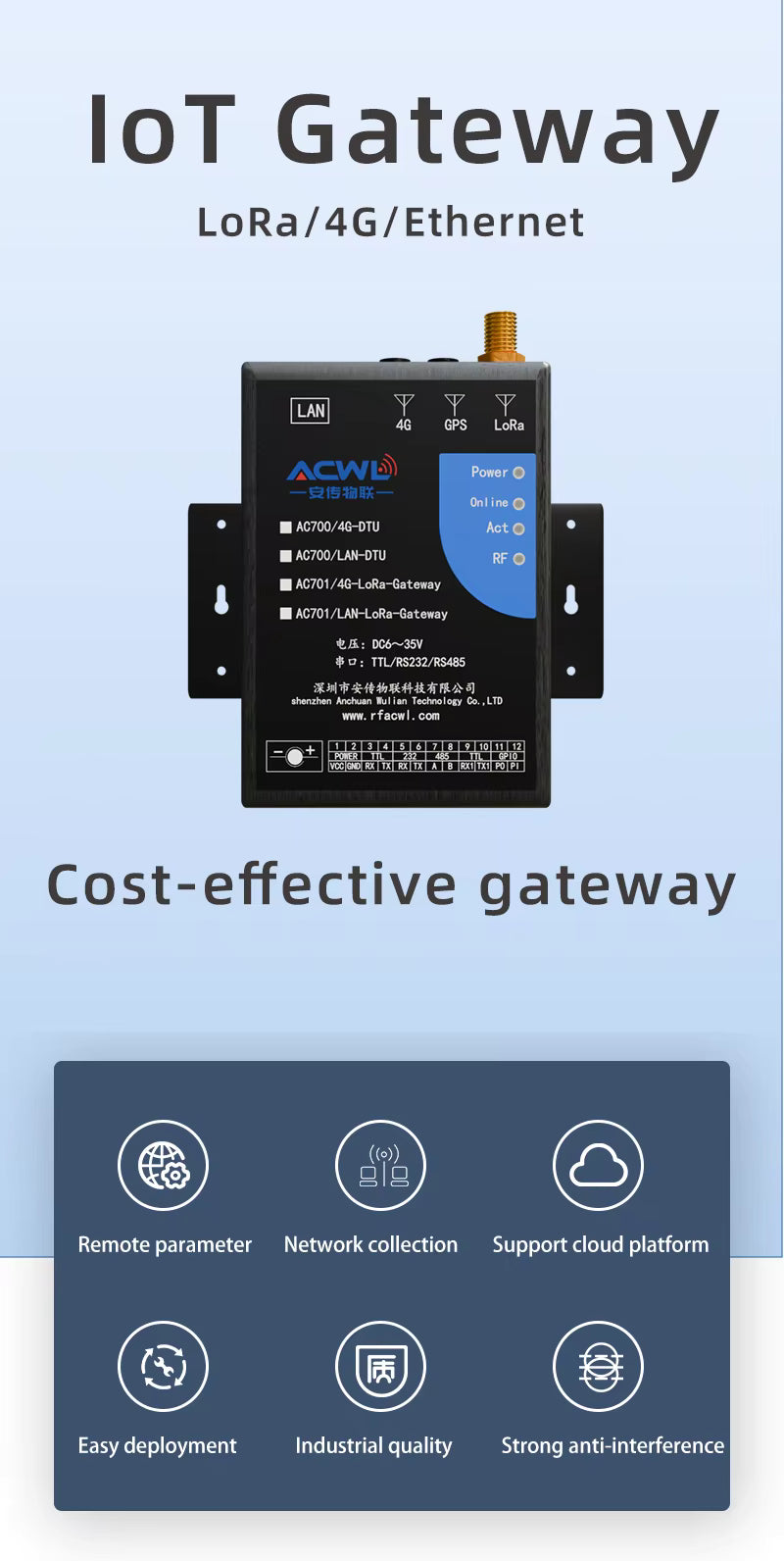 LoRaWAN Gateway with 4G Cellular & Ethernet Support - AC701 Wireless Gateway LoRa to Cloud Server Bridge for Remote Monitoring