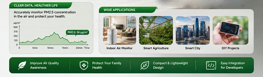 DFRobot Gravity PM2.5 air quality sensor features
