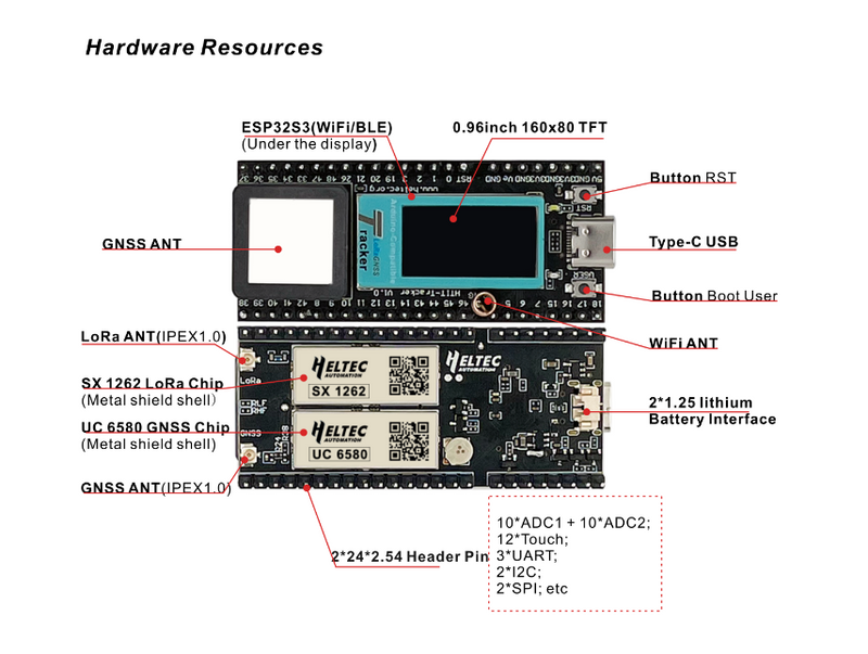Wireless Tracker, ESP32S3 + SX1262 +GPS LoRa Node, Meshtastic and LoRaWAN Compatible - Additional Image 2