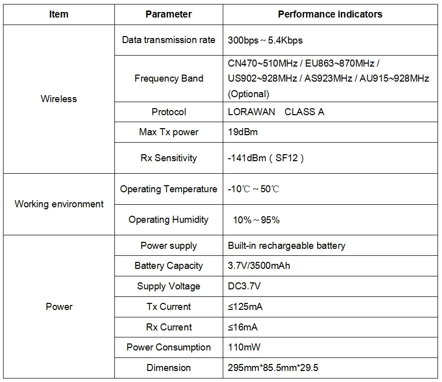 AN-106 LoRaWAN Signal Tester product specifications