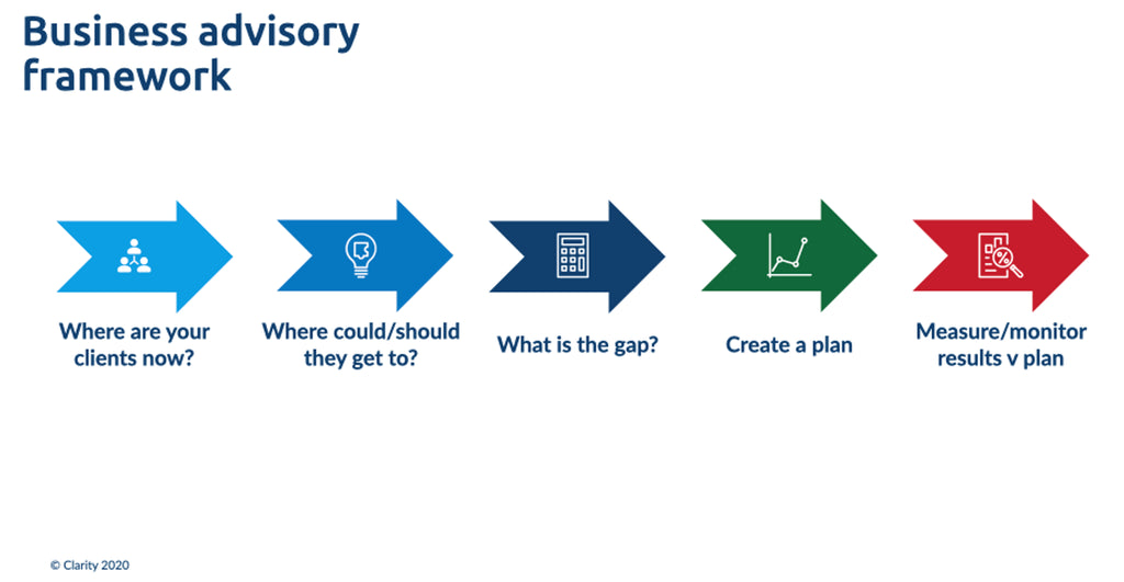 Sourcing & Purchase Advisory Service