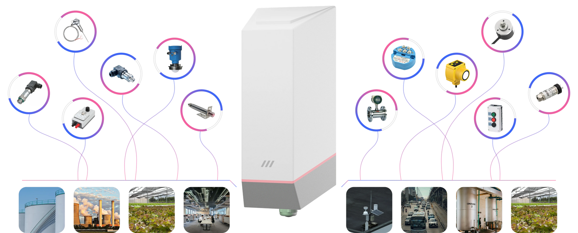 MACMAN LoRaWAN MacSync-LT1 Temperature and Humidity Sensor
