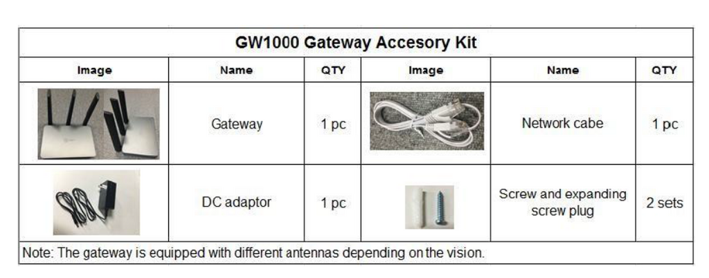 GW1000 LTE gateway GW1000 accessory kit contents