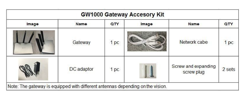 GW1000 LTE gateway GW1000 accessory kit contents
