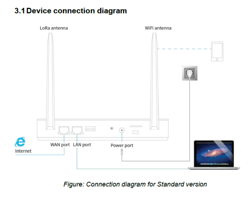 GW1000 LTE gateway Standard version connection diagram