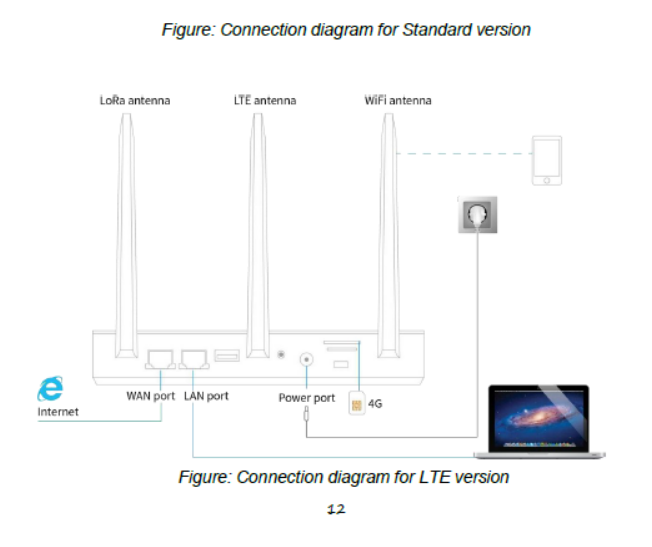 GW1000 LTE gateway LTE version connection diagram