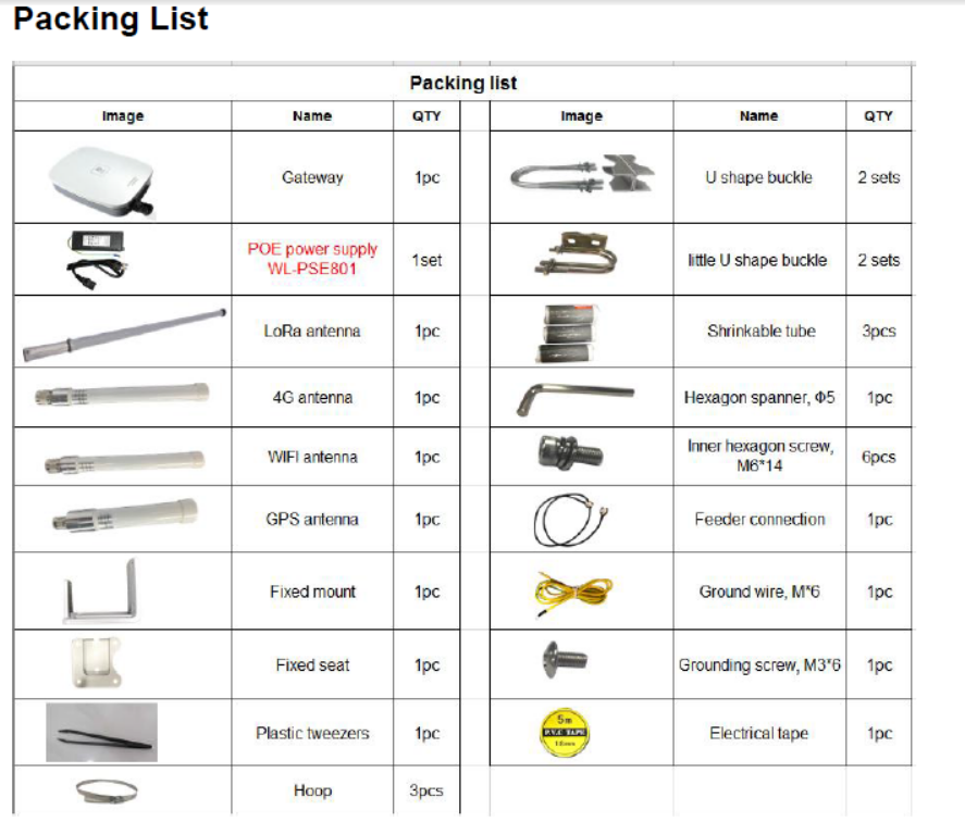 GW5000A accessories packing list