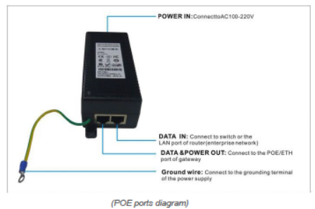 GW5000A PoE power connection diagram