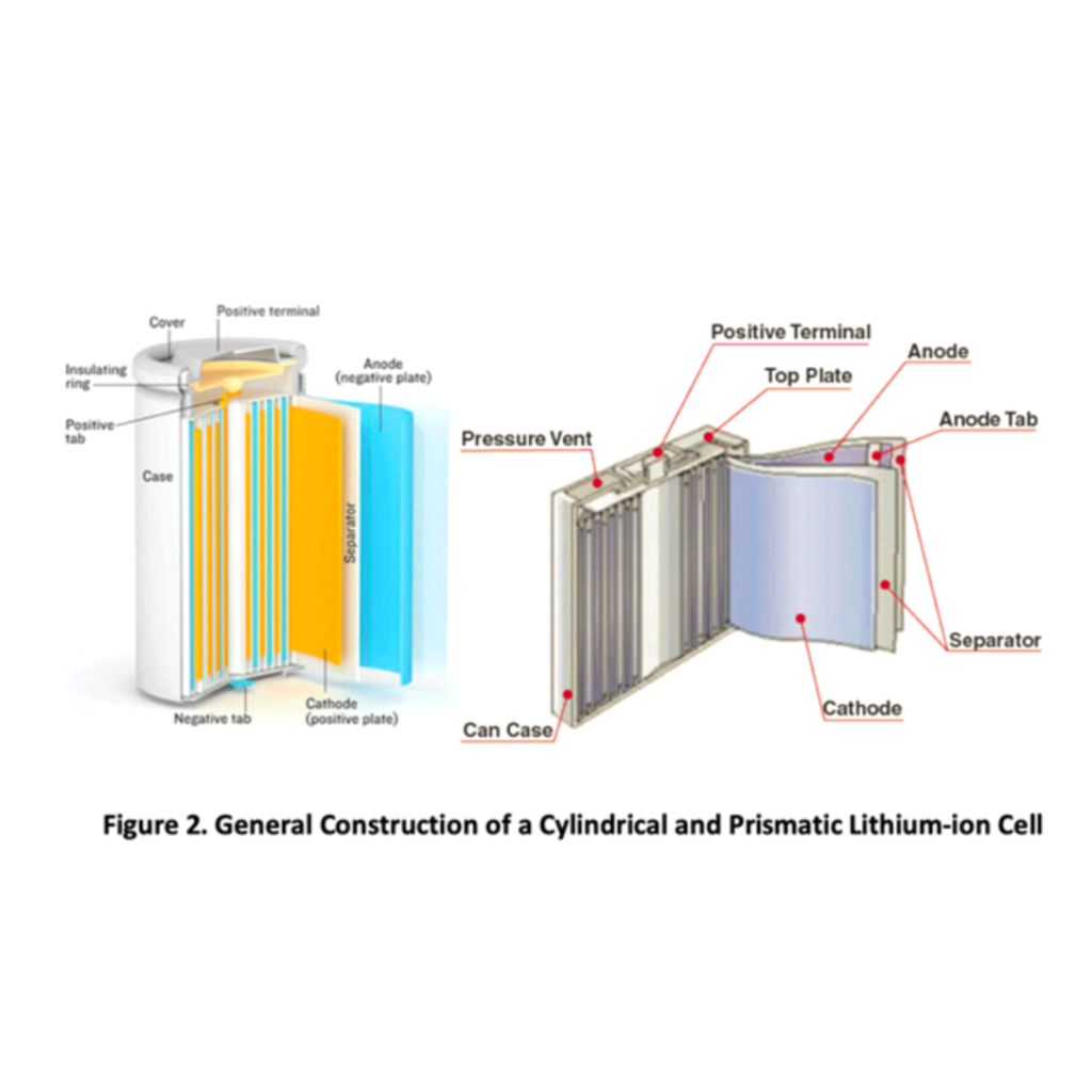 HES prismatic lithium-ion battery pack