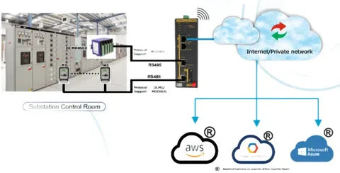 Support, Installation & Maintenance Service