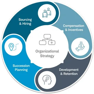 Sourcing & Purchase Advisory Service