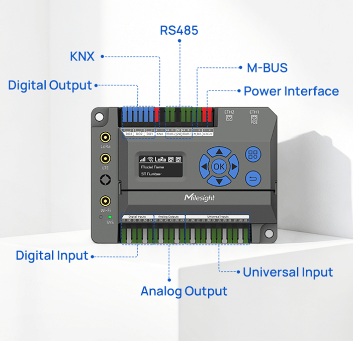 Milesight EG71 Building IoT gateway showing connector and interface labeling