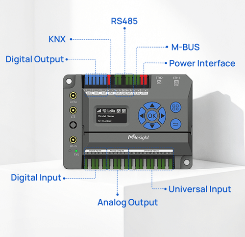 Milesight EG71 Building IoT Gateway – LoRaWAN® and Multi-Protocol Edge Gateway
