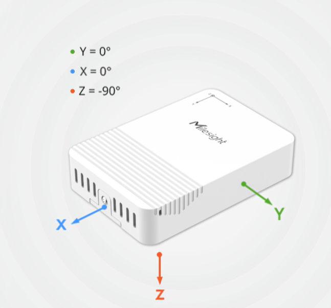 Milesight EM320-TILT tilt sensor X Y Z axis orientation example shown at an angle