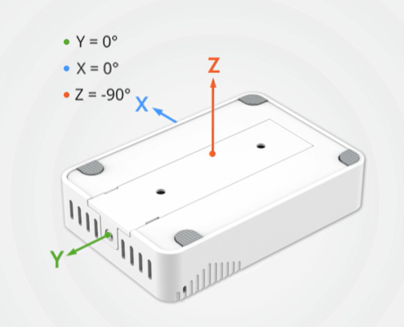 Milesight EM320-TILT three-axis sensor orientation diagram showing rear mounting surface