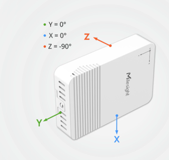 Milesight EM320-TILT vertical mounting orientation illustration with X Y Z axes