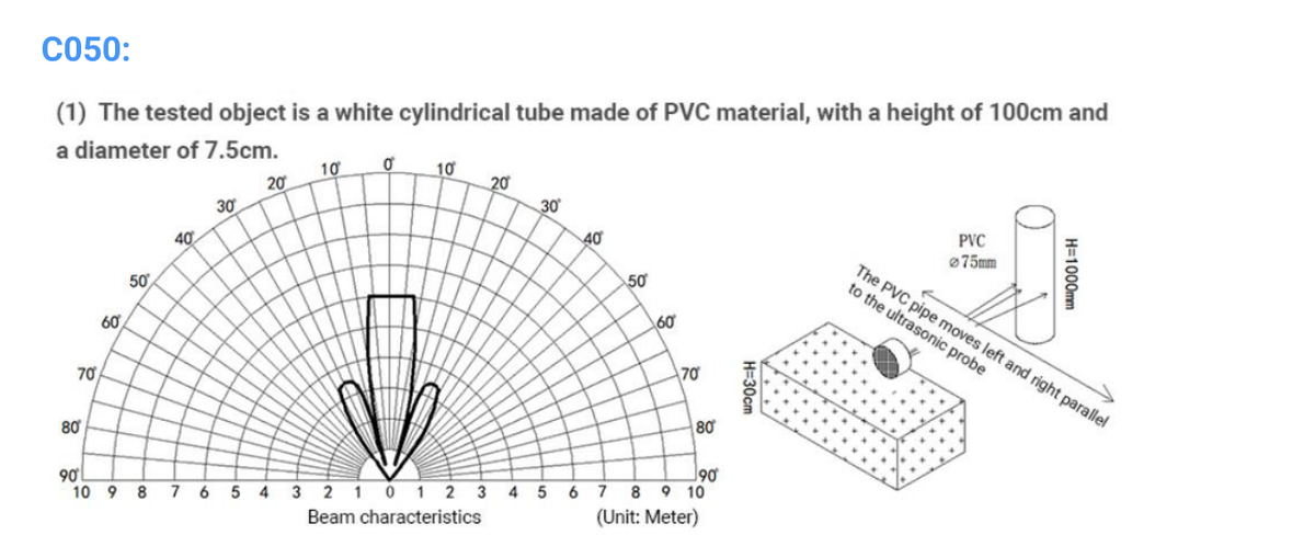 Milesight EM500-UDL C050 ultrasonic narrow-beam pattern, manufacturer datasheet, page 3