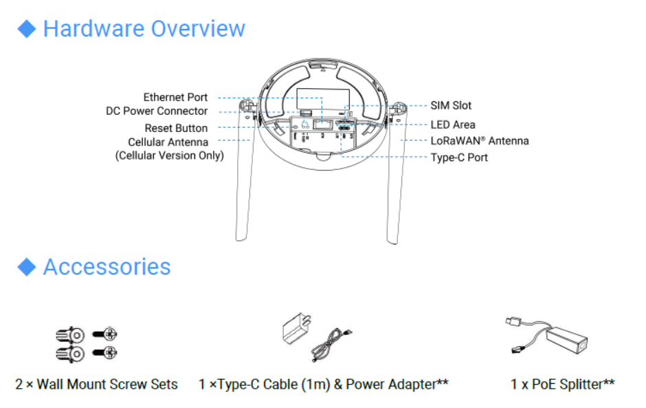 UG63 hardware overview and accessories