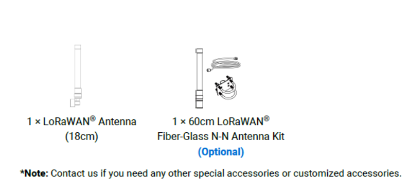 UG65 antenna and optional fibre-glass antenna kit