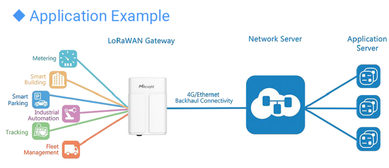 UG67-L08GL-868M - Outdoor LoRaWAN® Gateway - Additional Image 1