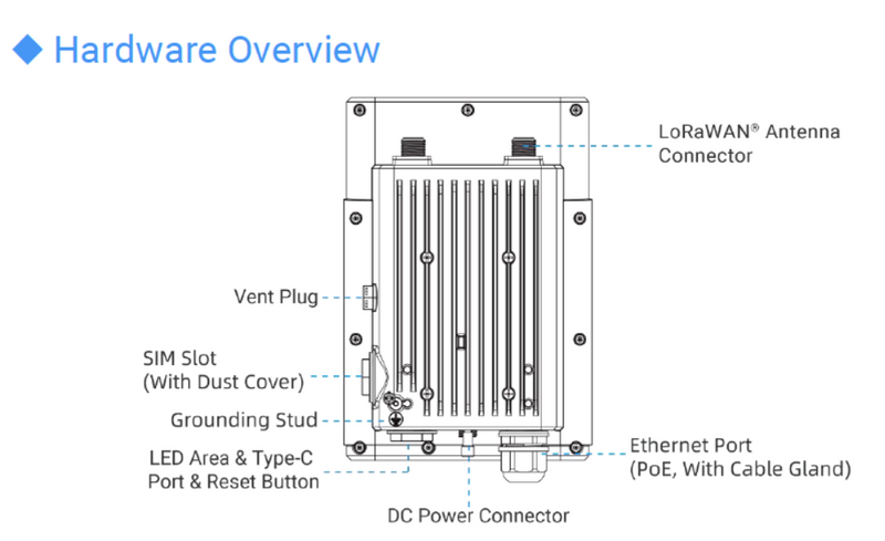 UG67-L08GL-868M - Outdoor LoRaWAN® Gateway - Additional Image 2