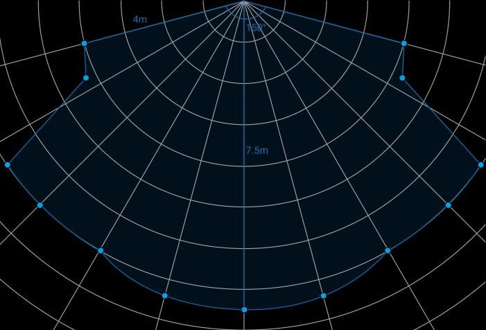 Milesight VS370 radar human movement detection up to 7.5 metres