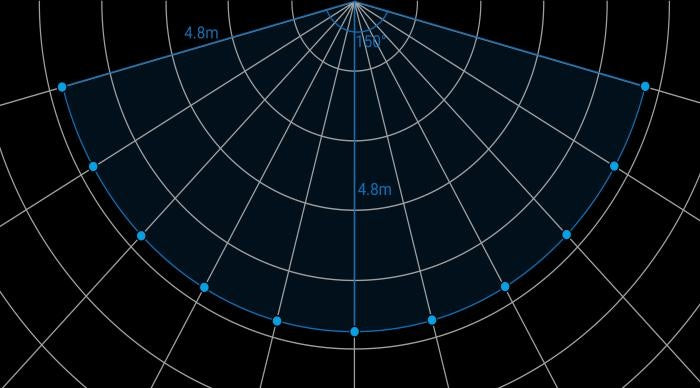 Milesight VS370 radar slight movement human detection area up to 4.8 metres
