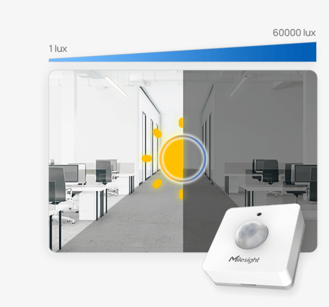 Milesight WS202 built-in light sensor bright and dark detection from 1 to 60000 lux