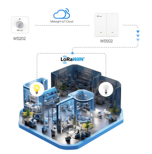 Milesight WS202 and WS502 smart lighting automation using Milesight IoT Cloud and LoRaWAN