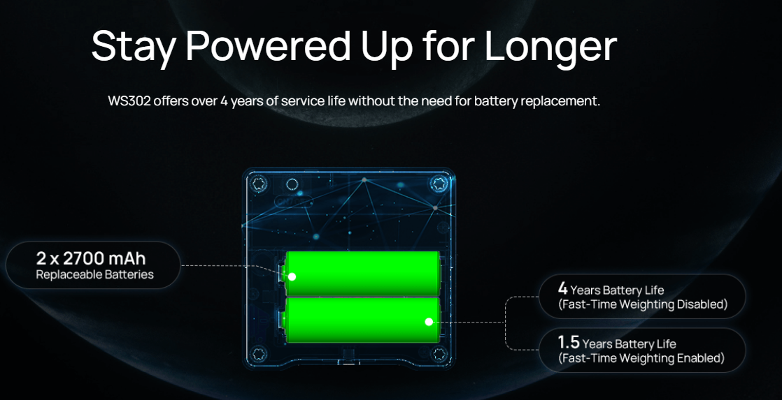 Milesight WS302 sound level sensor replaceable 2 × 2700mAh batteries and Fast time weighting battery life comparison