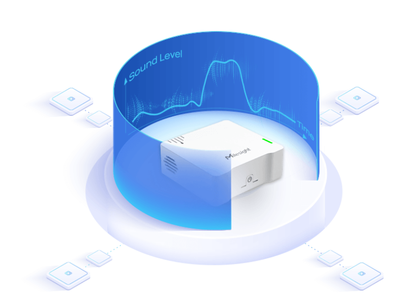 Milesight WS302 acoustic sound level monitoring and wireless sensor network illustration