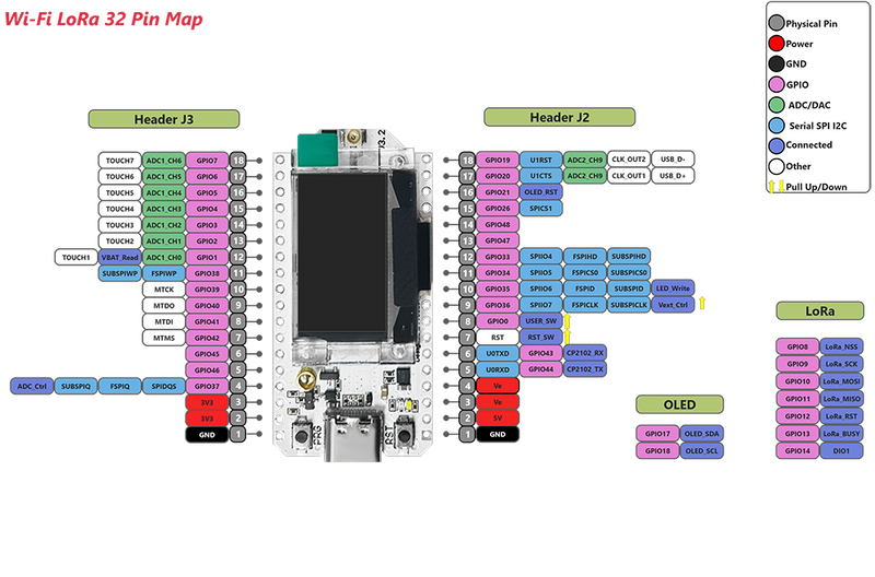 WiFi LoRa 32(V3), ESP32S3 + SX1262 LoRa Node, Meshtastic and LoRaWAN Compatible - Additional Image 1