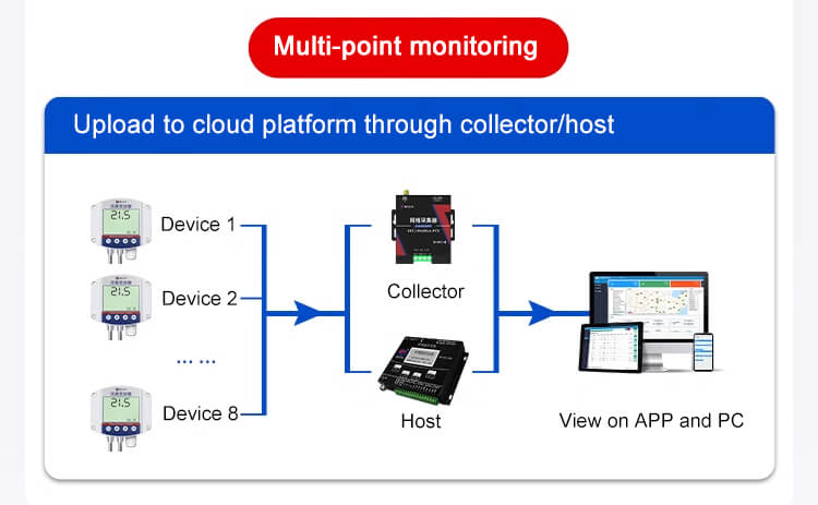 Differential pressure sensor multi-point installation example