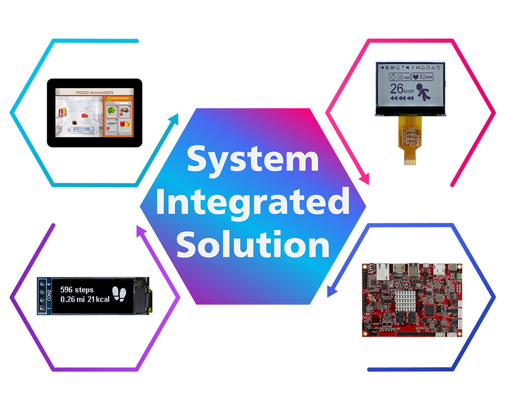 IoT & Industrial Solution Integration Service
