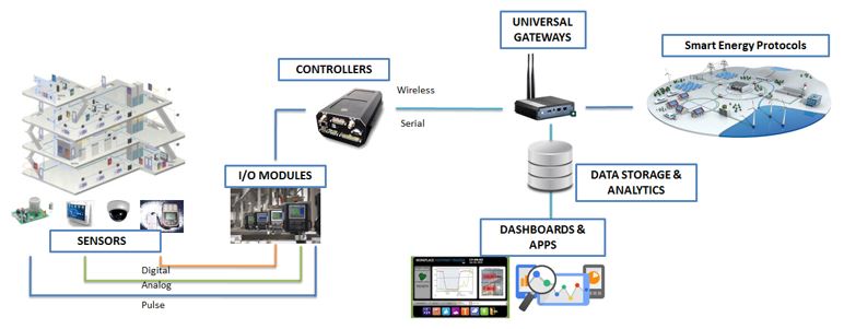 Support, Installation & Maintenance Service