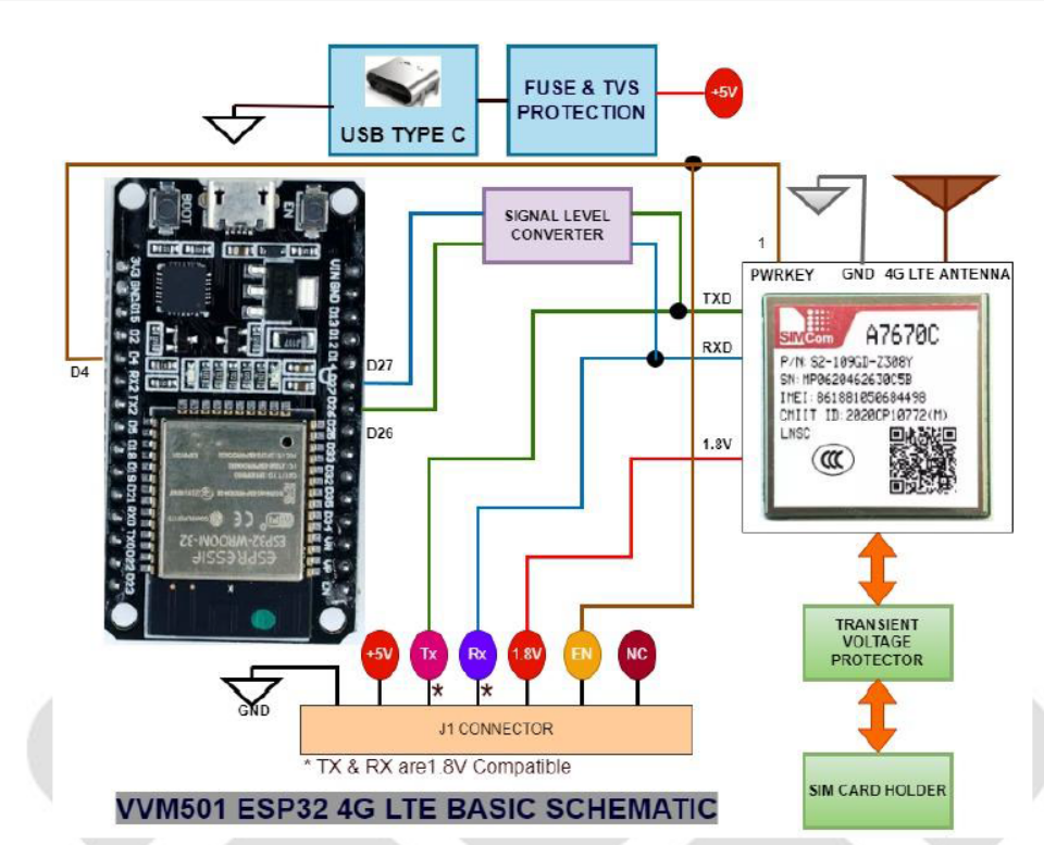 VVM501 ESP32 4G LTE basic schematic