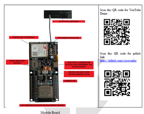 VVM501 - ESP32 4G LTE A7670 Module for combined 4G Wi-Fi and Bluetooth application