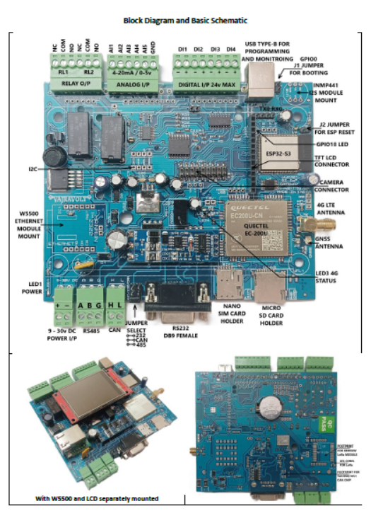 VVM701 block diagram and basic schematic